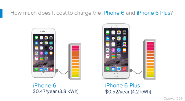 iphone cost per year