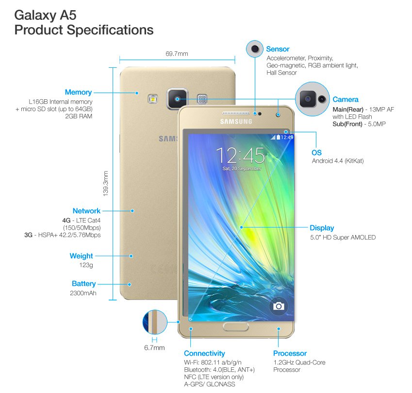 Samsung-Galaxy-A5-hardware