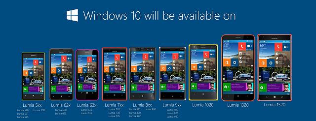 telefoane compatibile cu windows 10