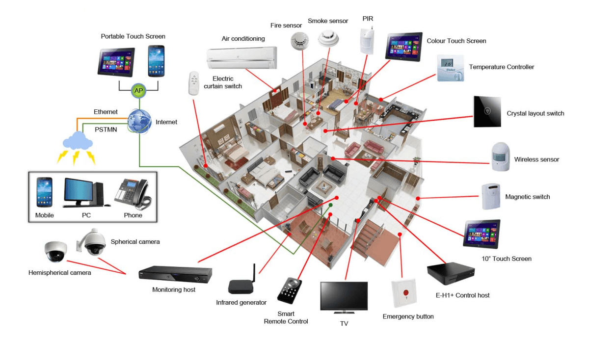 wi-fi technology