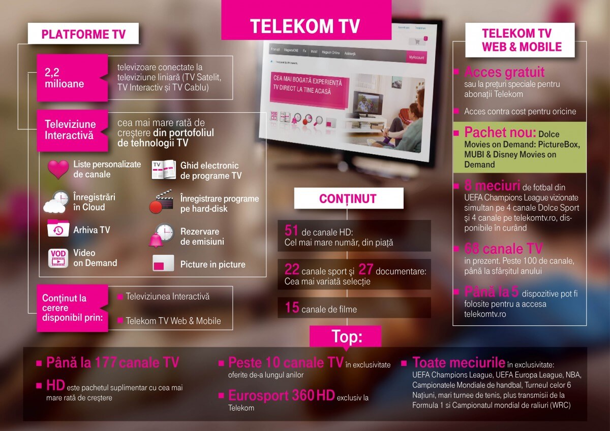 Telekom TV infographic