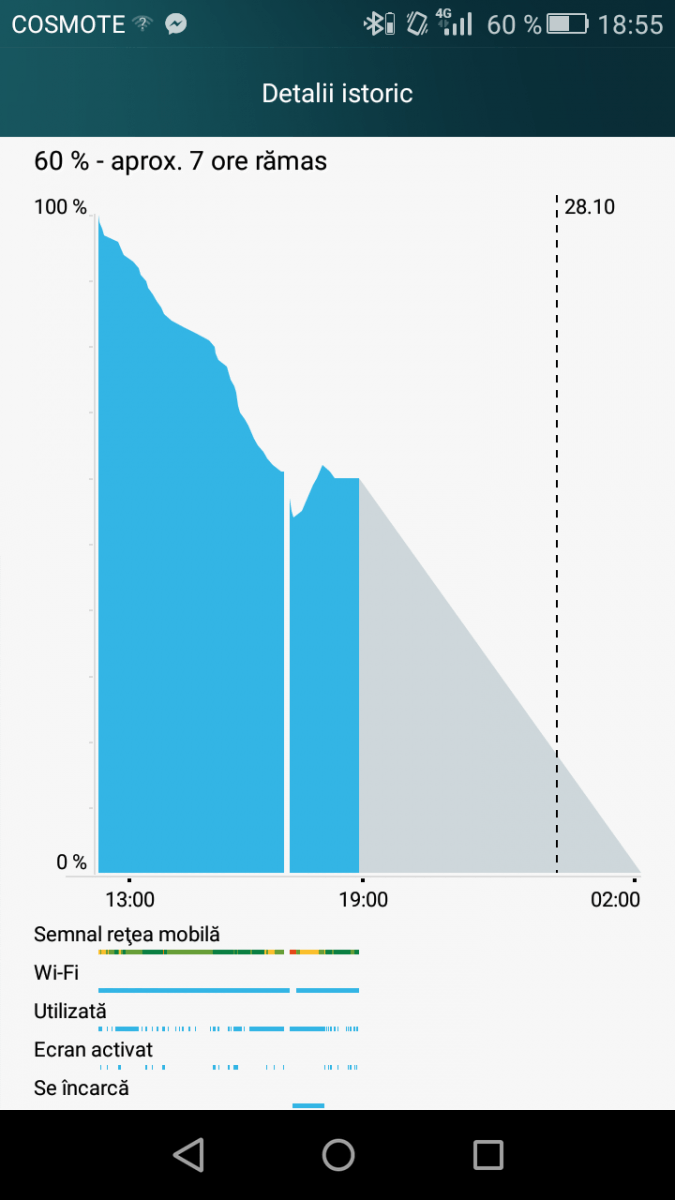 Procentaj Baterie Huawei P8 Lite