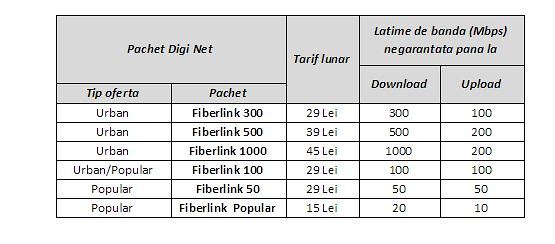 Digi-Net-Fiberlink-preturi-2015