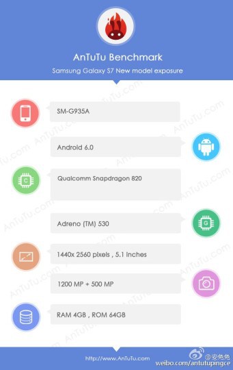 s7-edge-antutu-benchmark