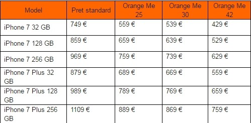 iphone-7-oferta-orange