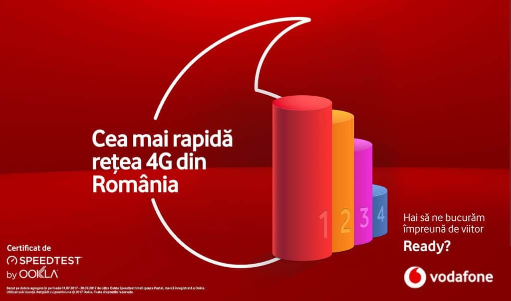 Vodafone - Cea mai rapida retea 4G din Romania