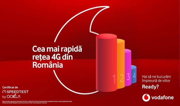 Vodafone - Cea mai rapida retea 4G din Romania