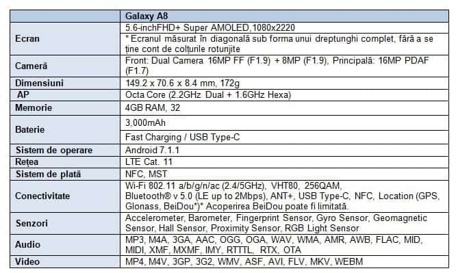 Specificatii Samsung A8 2018