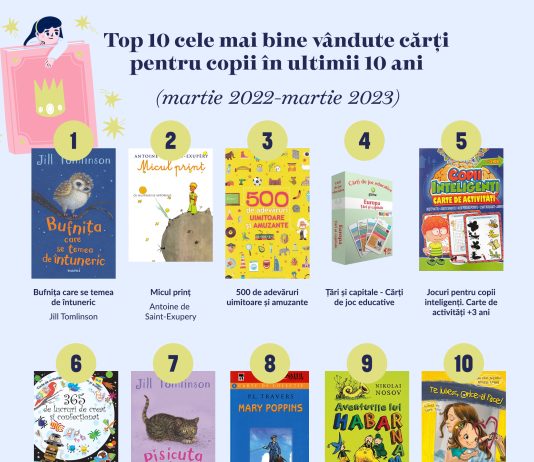 Ce volume pentru copii au ales românii pe Libris în ultimul deceniu