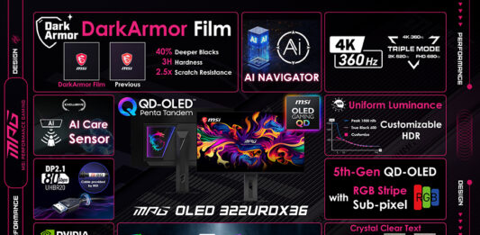 Primul monitor de gaming QD-OLED cu Triple Mode din lume: MPG OLED 322URDX36, 31,5 inci, 4K 360Hz