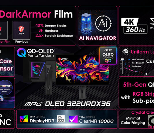 Primul monitor de gaming QD-OLED cu Triple Mode din lume: MPG OLED 322URDX36, 31,5 inci, 4K 360Hz